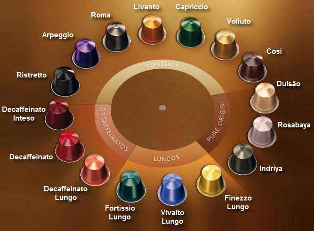 Nespresso Capsules and Nespresso Machines (GUIDE) « Best Rated Coffee  Makers and Reviews 2024